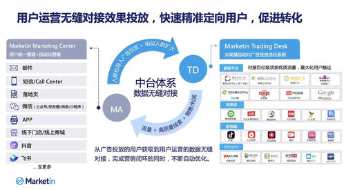 邑炎科技集團戰略并購Marketin，重磅加碼MarTech賽道技術服務