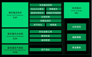 核聚變來襲！360椒圖服務(wù)器自防護(hù)產(chǎn)品正式發(fā)布，技術(shù)守護(hù)新紀(jì)元