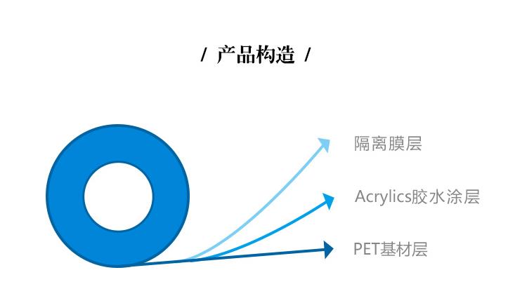 耐高溫亞克力保護膜產品構造
